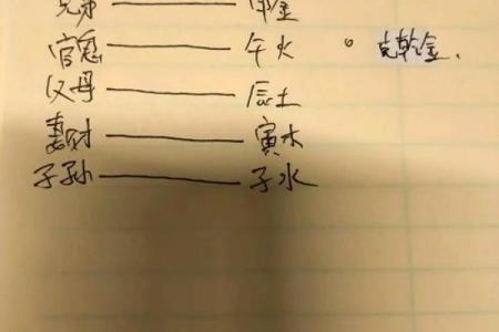 风水五黄煞是每个人都犯吗以下观点解答