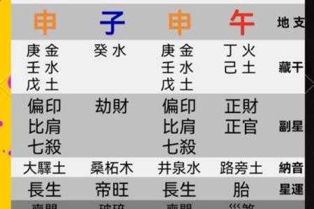 炒股容易发财的八字特征
