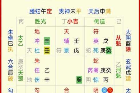 如何根据八字分析一个人的吉凶？