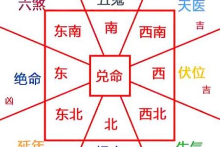 房子风水格局会影响夫妻感情吗