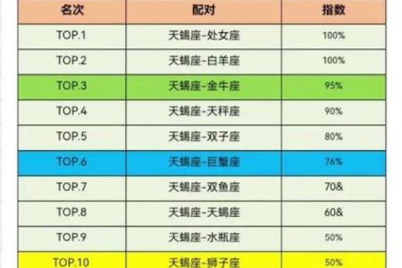 天蝎女和巨蟹男配对指数 天蝎女和巨蟹男在一起合适吗