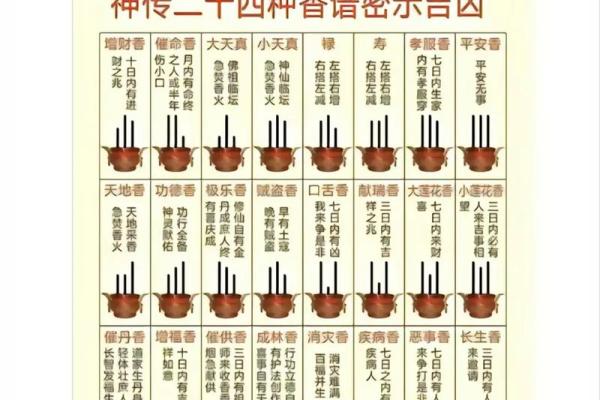 财神爷相谱  财神爷香谱七十二图解
