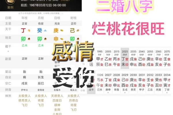 女性什么样的八字容易嫁二婚男？