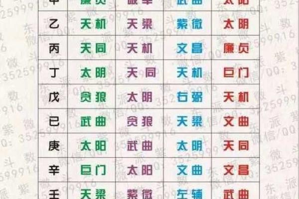 东有小山紫薇斗数7