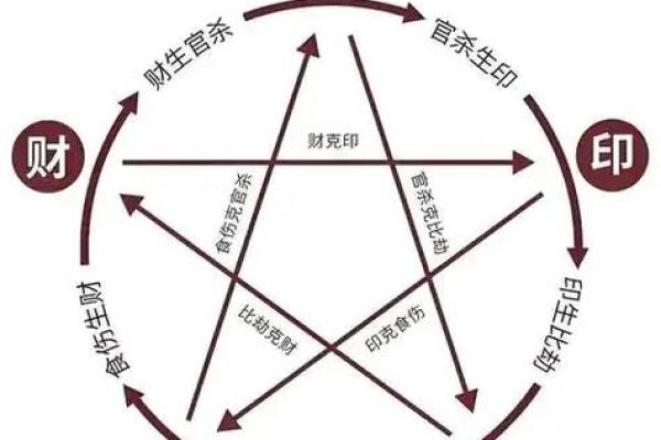 八字看事业,嫁给有社会地位的男人的八字
