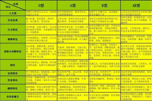 什么血型的人最聪明
