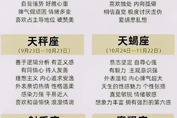 十二星座 十二星座的性格