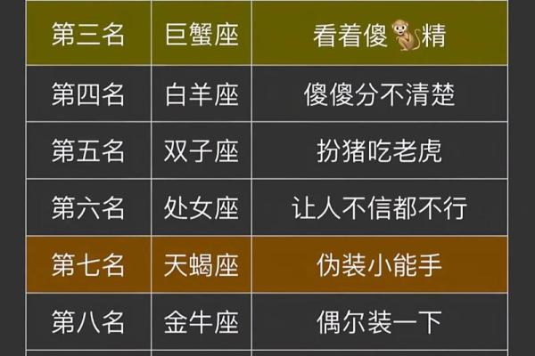 十二星座 十二星座的性格