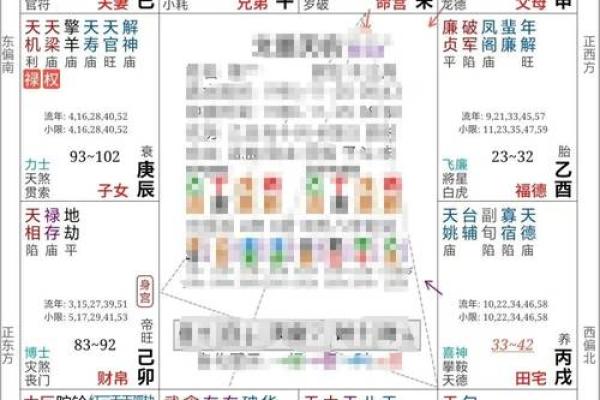 紫微斗数之福德宫与诸星，紫微星在福德宫是什么意思？