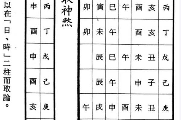 八字命宫十二神煞吉凶论断