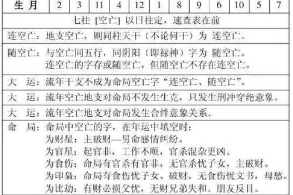 八字命宫十二神煞吉凶论断