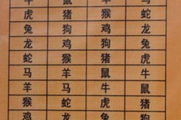 1977年属什么生肖配对 1977年属什么生肖五行属什么