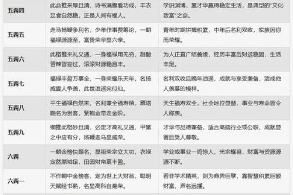 生辰八字算命免费测试 八字命如何