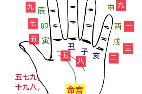 生辰八字算命免费测试 八字命如何