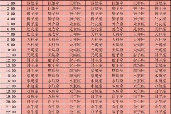 上升星座是什么意思