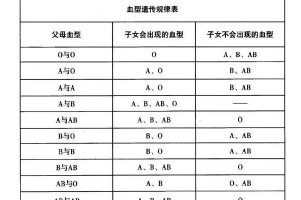 血型占比排行 哪种血型比例最高