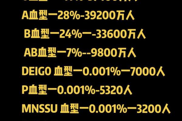 血型占比排行 哪种血型比例最高
