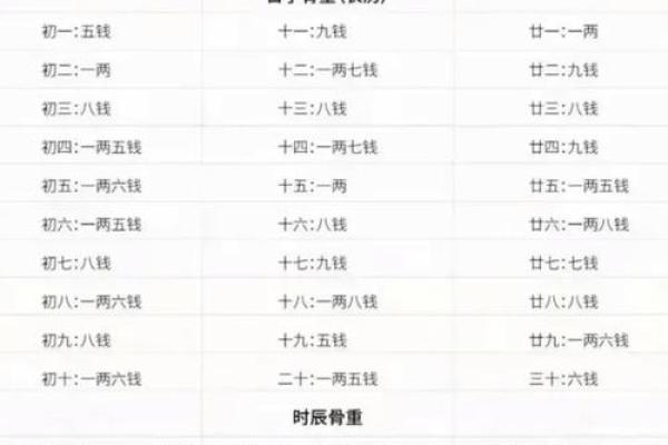 袁天罡男女称骨算命：四两九钱命运详解