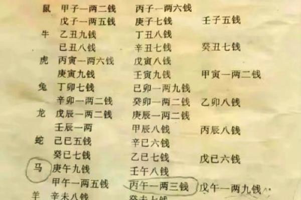 袁天罡男女称骨算命：四两九钱命运详解