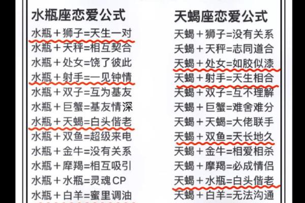 金牛男和水瓶女配对指数 金牛男和水瓶女合适吗