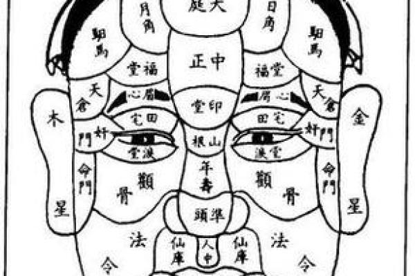 26种面型算命图解！