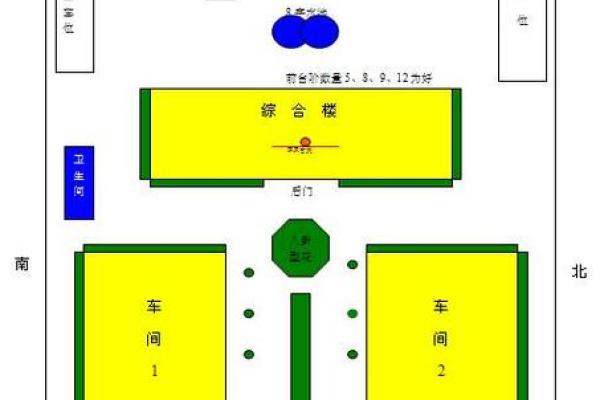 工厂风水规划设计改造案例