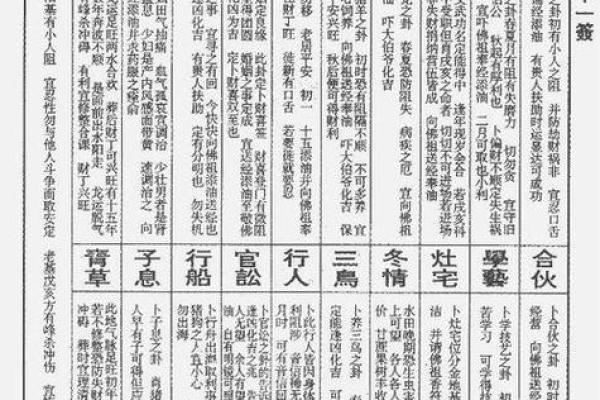 龙王灵签大全教程解签
