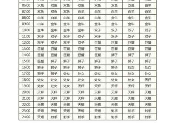 出生年月日算姻缘配对