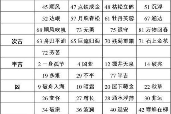 400吉凶测试