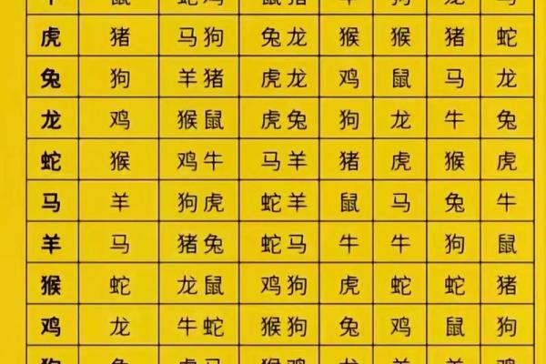 生辰八字算名字