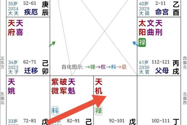 看紫薇斗数收费