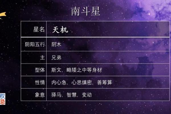 紫微斗数，解析紫薇南斗星