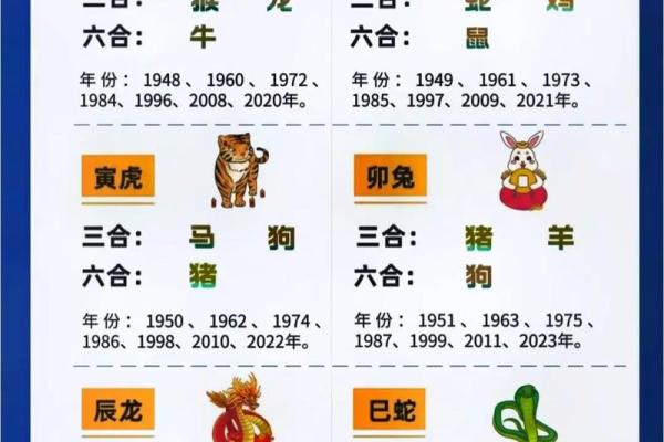 生肖配对什么生肖最好 最好的生肖组合