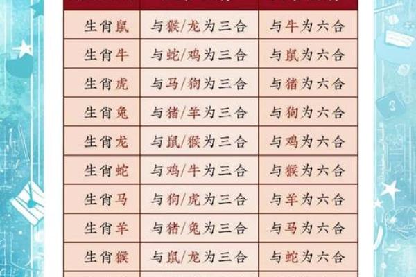 生肖配对什么生肖最好 最好的生肖组合