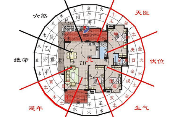 有利于家人健康的住宅风水