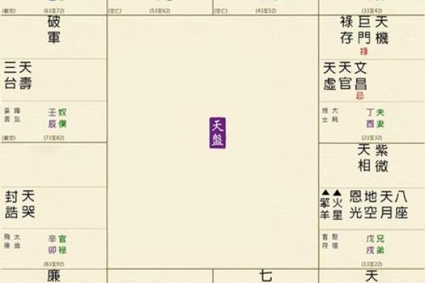 紫薇斗数晚婚年龄