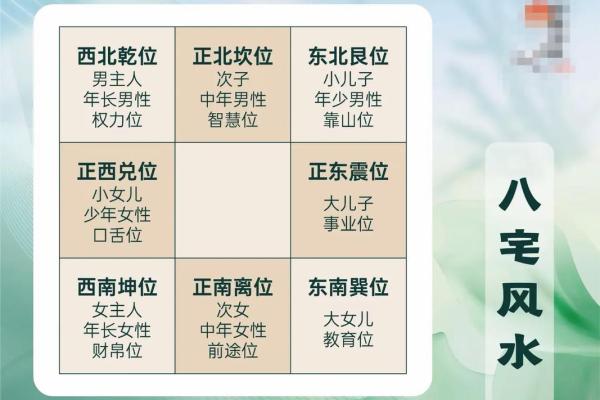 楼房周围没有风水