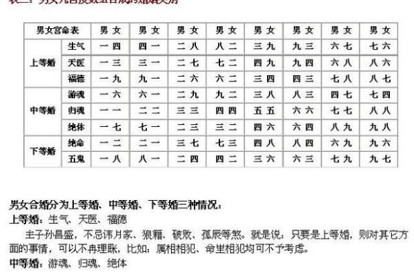 男女婚配八字查询婚姻发展走势