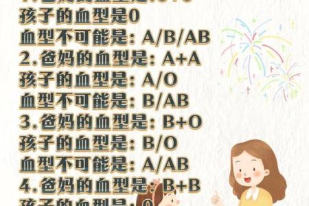 孩子的学习方法竟与血型有关