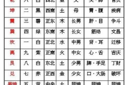 阴阳八卦方位吉凶图表大全