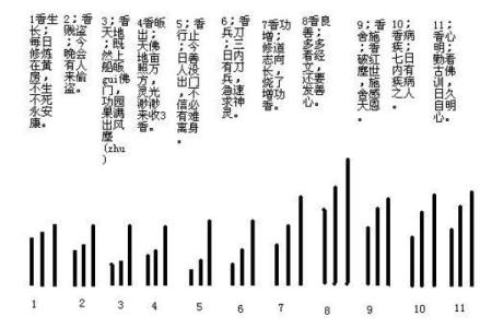 财神爷相谱  财神爷香谱七十二图解