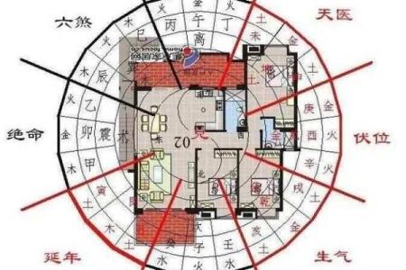 风水地，阴宅风水怎么看和选择