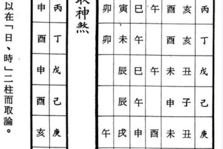 八字命宫十二神煞吉凶论断