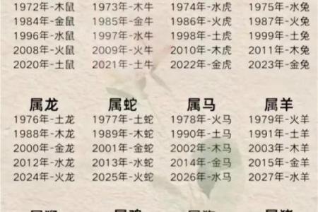1977年属什么生肖配对 1977年属什么生肖五行属什么