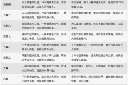 生辰八字算命免费测试 八字命如何