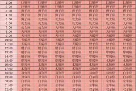 上升星座是什么意思