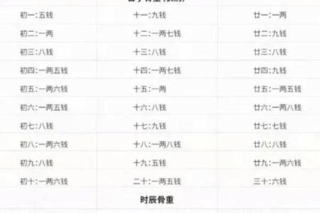 袁天罡男女称骨算命：四两九钱命运详解