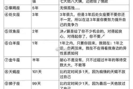 大家觉得星座分析一个人准确吗
