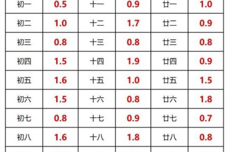 名字的斤两怎么算,算命称骨斤两法表