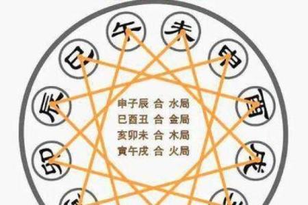 紫薇斗数三合位